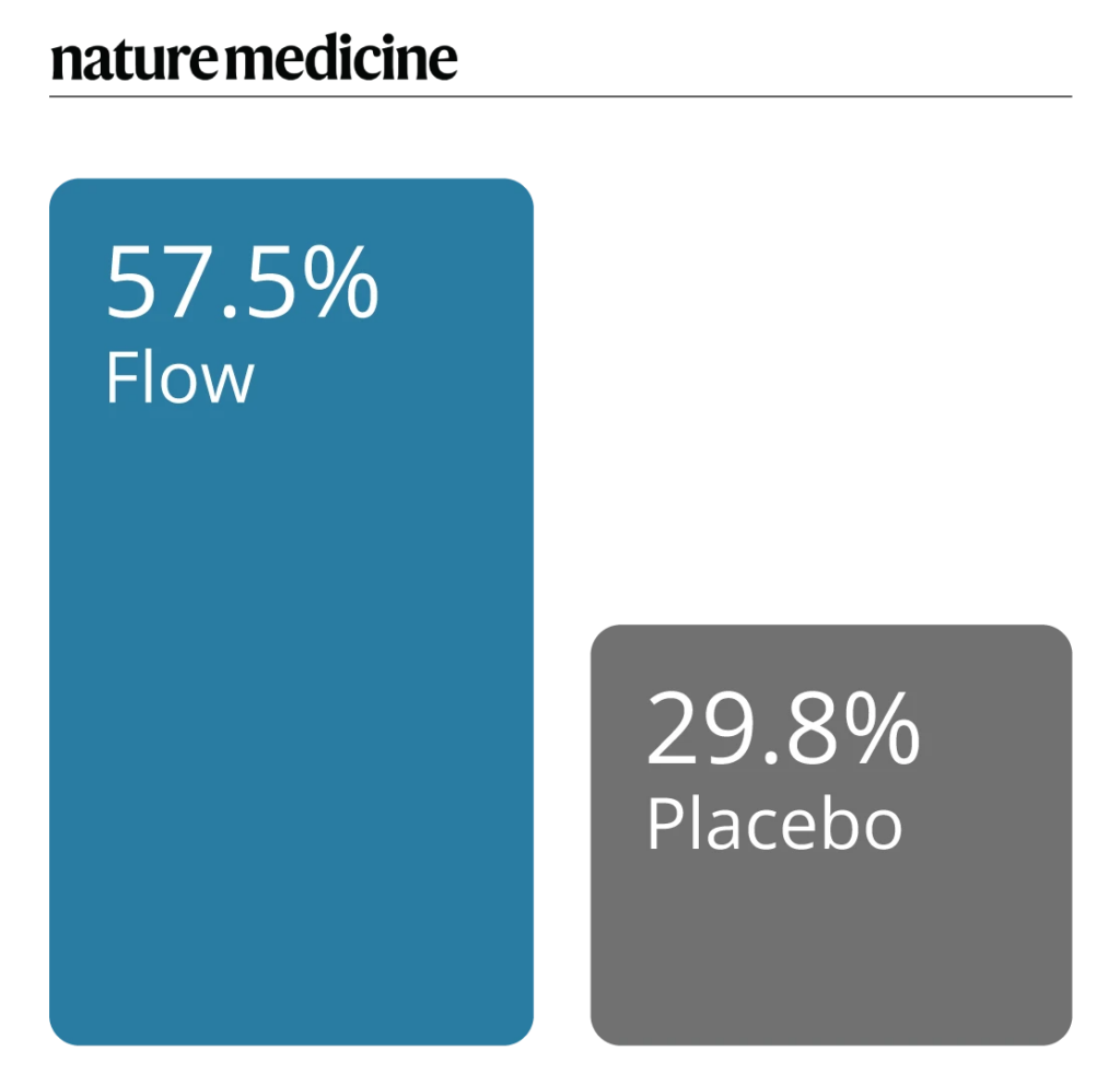 Porcentajes nature medicine dispositivo FLOW